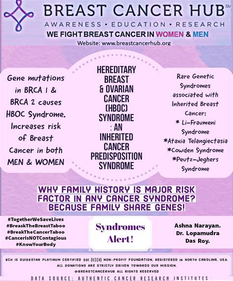 the villages breast screening|Villages Adoption — Breast Cancer Hub.